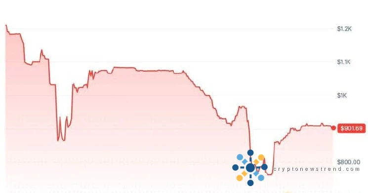 Investors Face Huge Losses as Unsanctioned Equity Deals by Outside Firms are Deemed Invalid, Sending Token Values Plummeting Nearly by Half