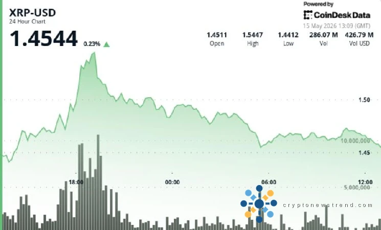 XRP gives back gains after Senate crypto bill sparks 5% rally
