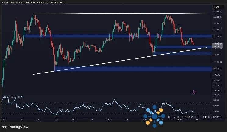 ETH Plunge Intensifies: What's the Bottom Line if Key $2,000 Level Fails to Hold?