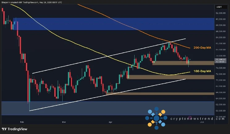 Looking Ahead: Which Path Will the Bitcoin Market Probably Take in the Coming Days?