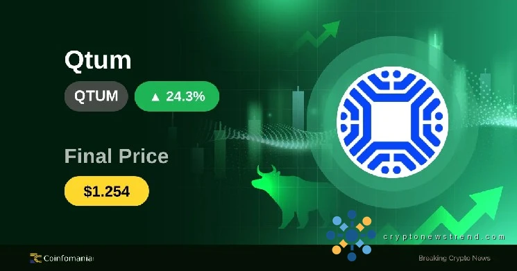 Whales Make Waves — QTUM Surges 24% in Just 30 Minutes
