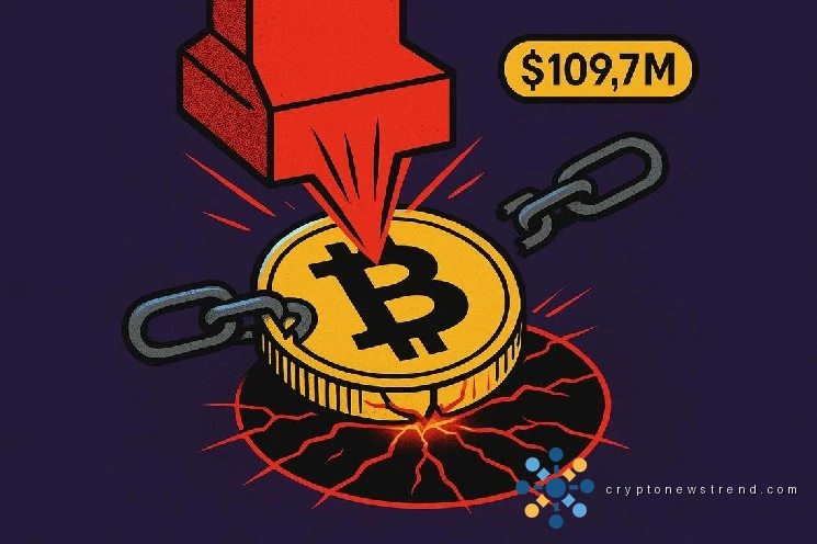 Bitcoin long liquidations wipe $109.7m as exchange netflow turns positive