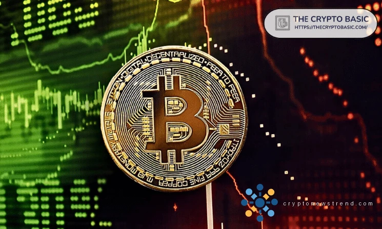 Bitcoin Showing Dangerous Price Divergence With Demand