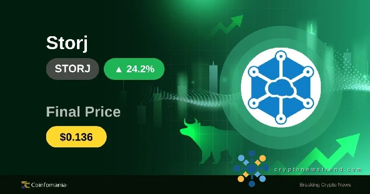 Token Sees Sudden Uptrend, Blasts Through Key Resistance Level with Lightning-Fast 24% Price Jump